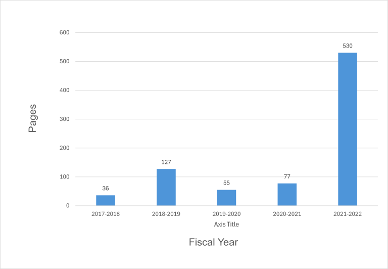 A bar chart presenting the number of pages processed