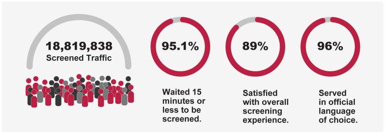 kpi dashboard with data