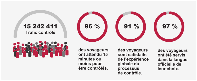Indicateurs de rendement clés -T4 2025-2026