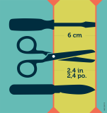 How to measure sharp objects