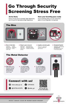 infographic with tips for divesting