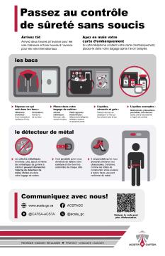 infographie avec des conseils pour passer au contrôle de sûreté