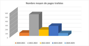 Nombre moyen de pages traitées